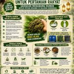 EMAS HIJAU DI MUSIM KURBAN